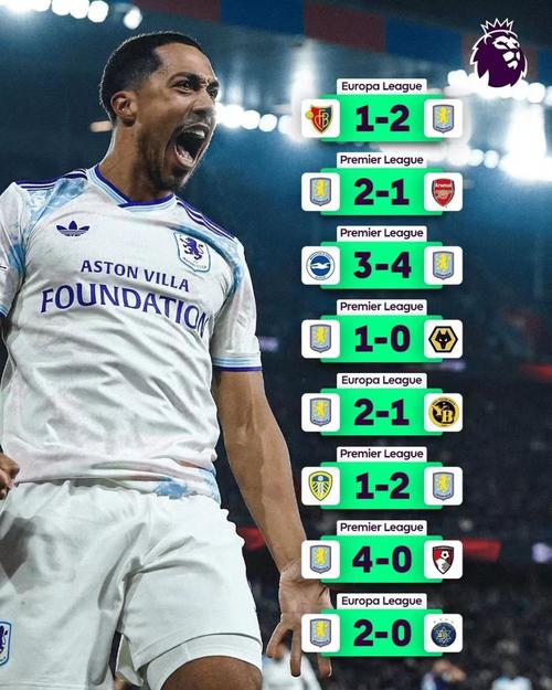 维拉VS曼联前瞻：旧秩序对阵新贵