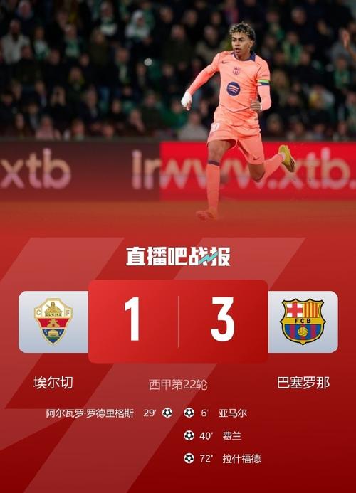 埃尔切1-2巴萨半场数据：射门4-16，中框0-3，绝对机会0-5插图
